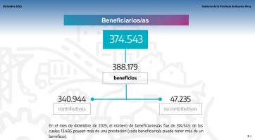 Sistema previsional de PBA: el total de beneficiarios y cuánto cobran en promedio