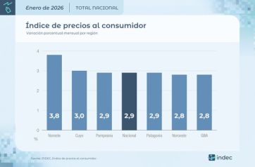 La suba en los precios de los alimentos pulveriza el poder de compra en el Conurbano