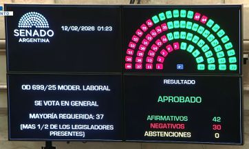 Media sanción para la reforma laboral: los senadores aprobaron el proyecto del gobierno