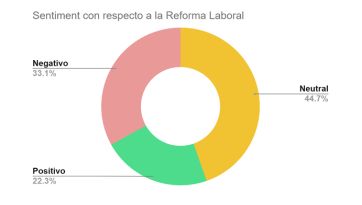 Todos contra los “senadores traidores”: así se vivió el debate de la reforma laboral