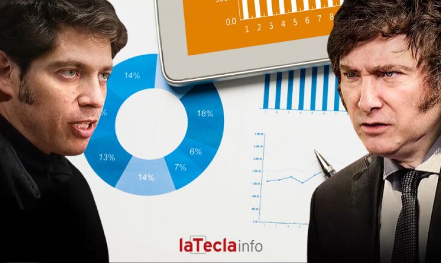 Ajuste sin anestesia: Nación corta todos los recursos clave para la Provincia