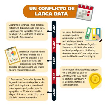 Microcentrales hidroeléctricas y hotel de lujo en Baguales: vienen por el agua