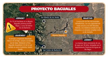 Microcentrales hidroeléctricas y hotel de lujo en Baguales: vienen por el agua