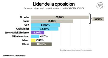La pregunta que desvela a la oposición sigue sin respuesta: ¿quién es su líder?