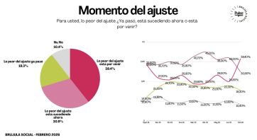 La pregunta que desvela a la oposición sigue sin respuesta: ¿quién es su líder?