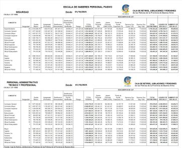 Policía Bonaerense: un nuevo foco de incendio