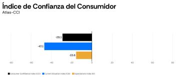 Milei y Kicillof, casi empatados: la corrupción hace mella en la imagen del gobierno