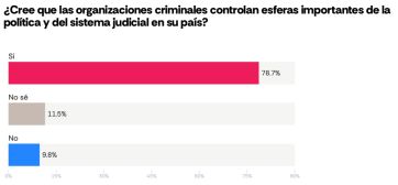 Milei y Kicillof, casi empatados: la corrupción hace mella en la imagen del gobierno