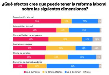 Milei y Kicillof, casi empatados: la corrupción hace mella en la imagen del gobierno