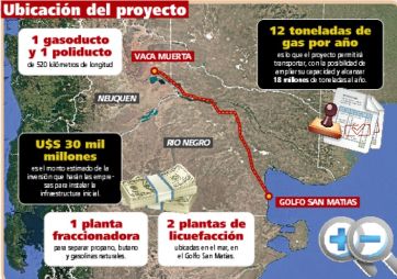 Argentina LNG: los detalles del acuerdo entre YPF y Río Negro