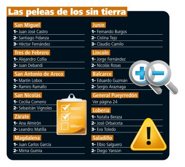 En el peronismo es un todos contra todos