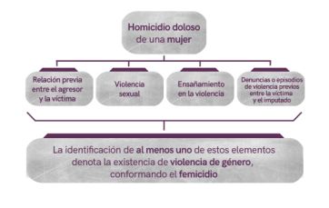 Una mujer asesinada cada cinco días: el mapa del femicidio bonaerense