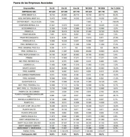 Suspensión masiva de casi 400 trabajadores deja en vilo al norte bonaerense