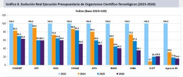 Las universidades y la ciencia, en su peor momento por la motosierra libertaria