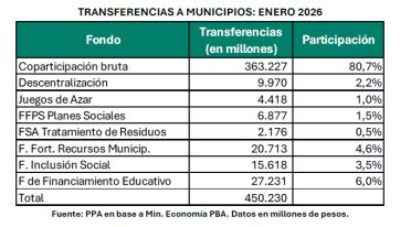 Debut con números en baja del nuevo CUD 2026: ganadores y derrotados