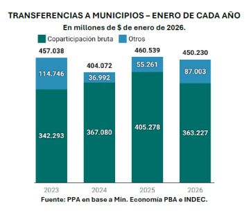 Debut con números en baja del nuevo CUD 2026: ganadores y derrotados