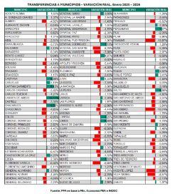 Debut con números en baja del nuevo CUD 2026: ganadores y derrotados