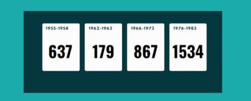 Resabios del horror: la dictadura que aún vive en la provincia de Buenos Aires