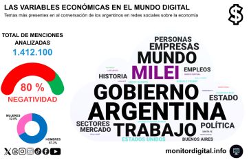 Economía en redes: crece la negatividad y el trabajo domina la conversación