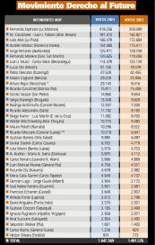 Cómo pesa cada tribu peronista y sus votos en el reparto de poder