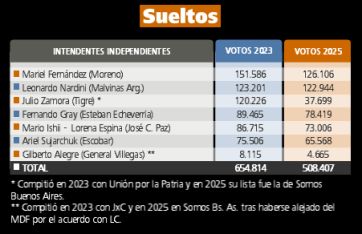 Cómo pesa cada tribu peronista y sus votos en el reparto de poder
