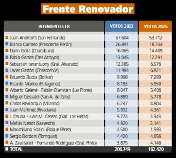 Cómo pesa cada tribu peronista y sus votos en el reparto de poder