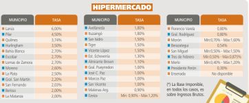Tasas polémicas: Caputo criticó a los municipios y Mayra Mendoza  le salió al cruce