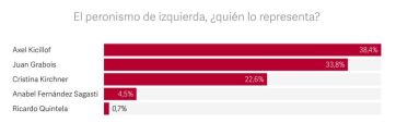 ¿Derecha, izquierda o centro? El dilema del peronismo y la candidata menos pensada