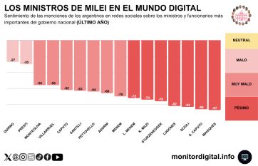 Adornigate: la crisis que no termina de perforar la mala imagen del gabinete