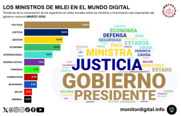Adornigate: la crisis que no termina de perforar la mala imagen del gabinete
