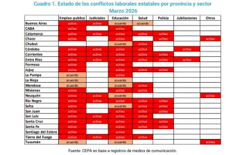 Menos recursos, más conflicto: PBA siente el impacto y hay tensión en los gremios