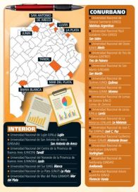 SOS: universidades en emergencia