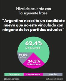 Desgaste y dudas: el oficialismo pierde terreno en la carrera por la reelección