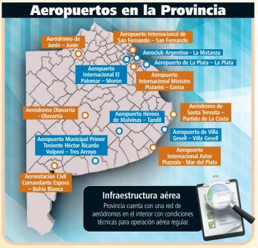 Aeropuertos: vuelos y otras yerbas