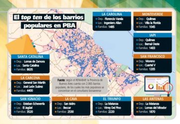 Desmantelan la SISU y eliminan el FISU: golpe directo a los barrios populares