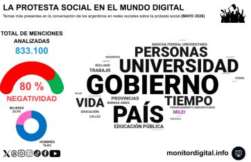 Más protestas y clima negativo: alertan por el aumento del descontento social