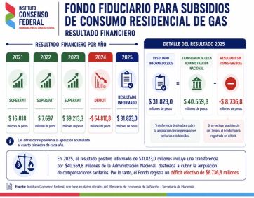 ¿Horas contadas?: se viene el debate por la Zona Fría y crece la disputa por los subsidios