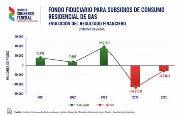 ¿Horas contadas?: se viene el debate por la Zona Fría y crece la disputa por los subsidios