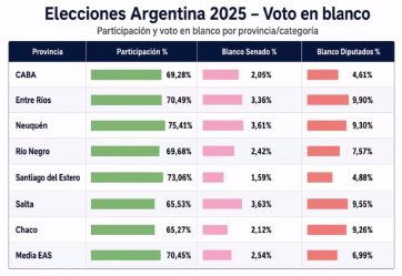 La BUP gusta en la Justicia Federal y sugieren desdoblar elecciones en 2027