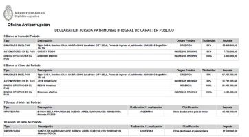 Francisco Adorni cambió su declaración jurada y agregó una herencia