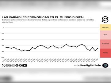 La economía mejora en las redes, pero el optimismo todavía no despega