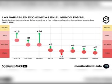 La economía mejora en las redes, pero el optimismo todavía no despega