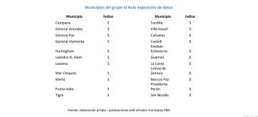 La transparencia divide a los municipios: 22 distritos esconden sus cuentas públicas