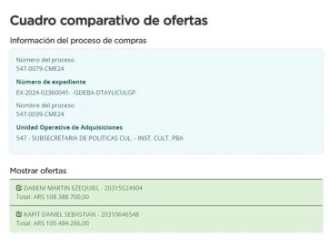 Un único oferente para una oferta exacta despierta dudas en el Instituto Cultural