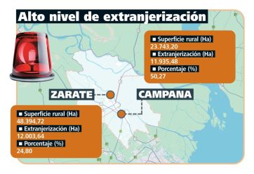 Extranjerización en la Provincia: dónde concentran la mayor cantidad de tierras