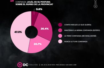 Golpe a la gestión Kicillof: más reclamos por ajuste del gasto y cambios en prioridades