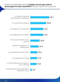 La carrera presidencial de 2027 arranca con un empate entre Milei y Kicillof
