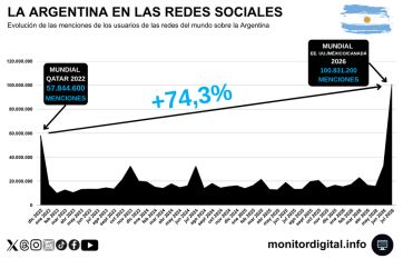 Del fútbol a la “argentinidad”: cómo cambió la mirada sobre Argentina en las redes