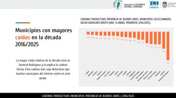Radiografía productiva: ganadores y perdedores