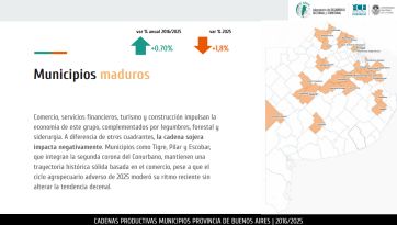 Radiografía productiva: ganadores y perdedores